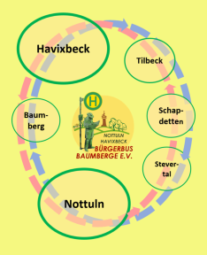 #BBB-Logo_Ringlinien_2025-05_final-gelb